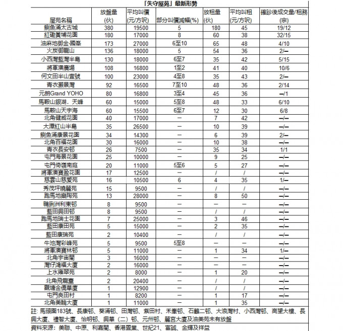 將軍澳廣場2房750萬成交