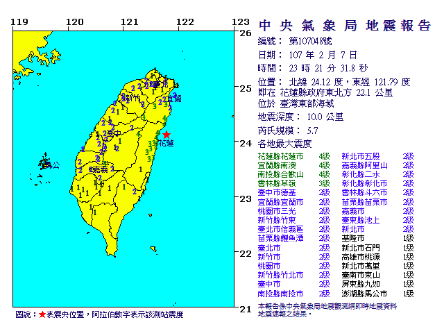 中央氣象局錄得5.7級地震。