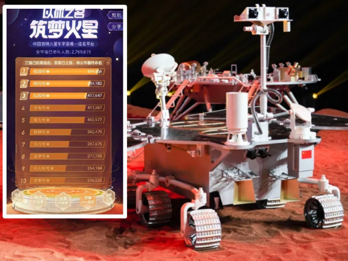 中國首輛火星車命名「祝融號」。網圖