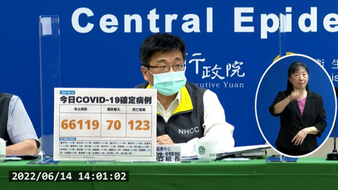 台湾增66119宗本土病例多123死，累计逾3百万人染疫，包括输入个案。