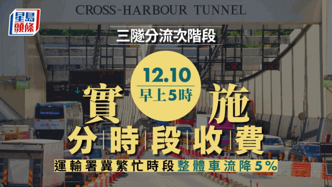 三隧分流次阶段「不同时段不同收费」，12月10日早上5时实施。