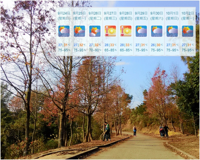 依中國舊曆秋季論，「秋分」這天剛好是秋季90天的一半。