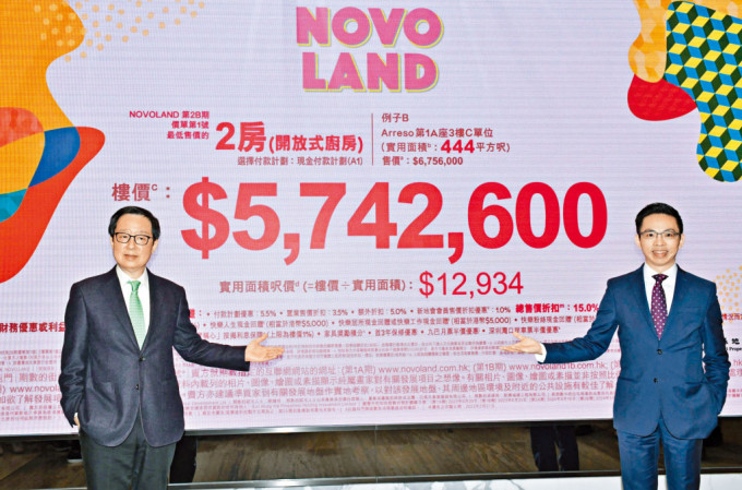 新地雷霆（左）表示，NOVO LAND第2B期首批以「北都歡騰價」推出，有信心延續1期銷情。旁為陳漢麟。