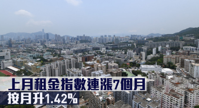 上月租金指數連漲7個月，按月升1.42%。