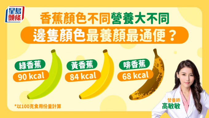香蕉成熟程度不同，營養價值及功效也不同！