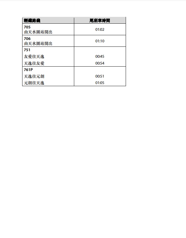 港鐵將會延長服務時間及加密班次。