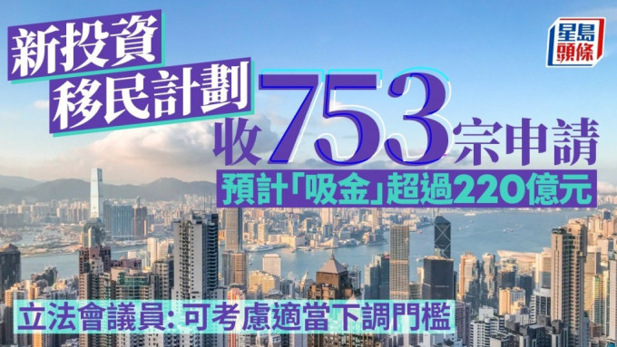 新投資移民計劃｜政府收753宗申請  料「吸金」逾220億  議員倡考慮適當下調門檻