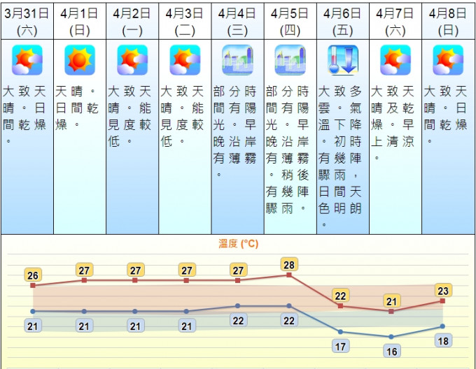 天文台网页截图。