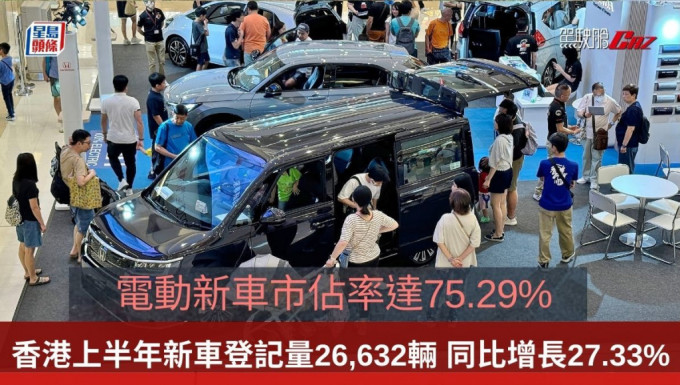 2024香港上半年累计新登记私家车总数达26,632辆，同比（20,916辆）增长27.33%，其中电动车占比率高达75.29%，较2023年同期的63.61%进一步攀升。