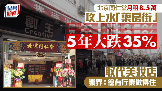 同仁堂月租8.5万攻上水「药房街」 5年大跌35% 取代美妆店 业界：总有行业做得住