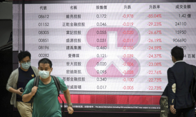 港股收市恒指全日跌1349.89點，壹傳媒上榜列十大跌幅股份。