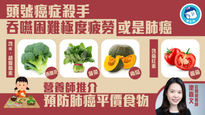 肺癌是香港头号癌症杀手，注册营养师梁嘉文（Carman）为大家分享预防肺癌的饮食方法。