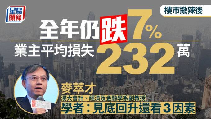 樓市撤辣後 全年仍跌7% 業主平均損失232萬 學者：見底回升還看3因素