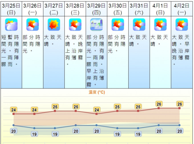 天文台網頁截圖。