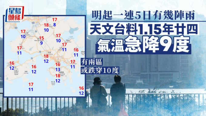根據九天天氣預測，本港明日起一連5日至12日，大致多雲及有幾陣雨。