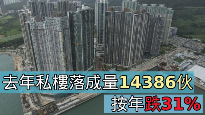 去年私楼落成量14386伙，按年跌31%。