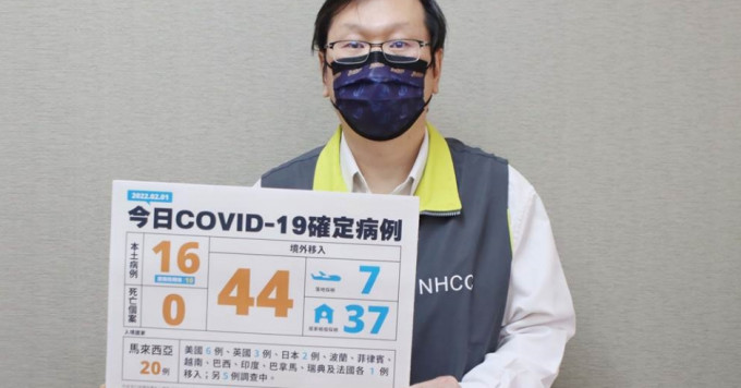 台湾新增16宗本土确诊。中时图片