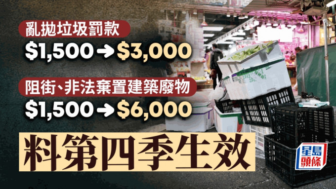 消息指行會通過亂拋垃圾罰款增至3000元，店舖阻街罰6000元。
