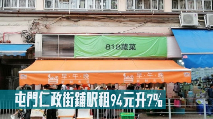 屯門仁政街鋪呎租94元升7%。