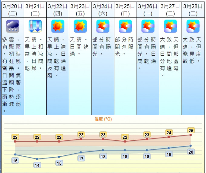 天文台网页截图。