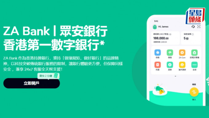 ZA Bank逾六成出粮用户为90后 再推3优惠吸客 最多可享8.8厘息