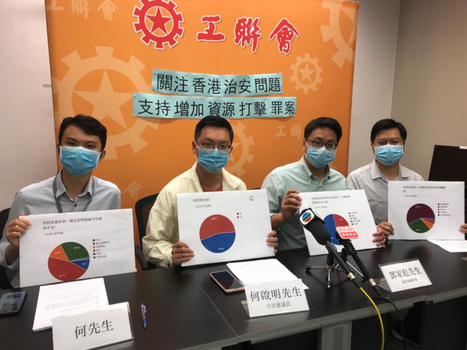工联会关注香港治安问题，支持增加资源打击罪案。