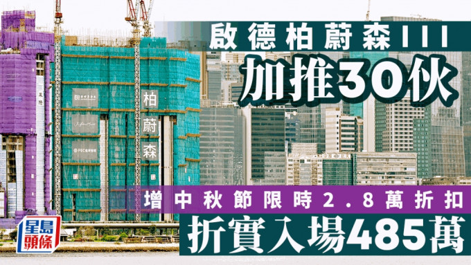 启德柏蔚森III加推30伙 折实入场485万 累沽317伙 吸金逾21亿