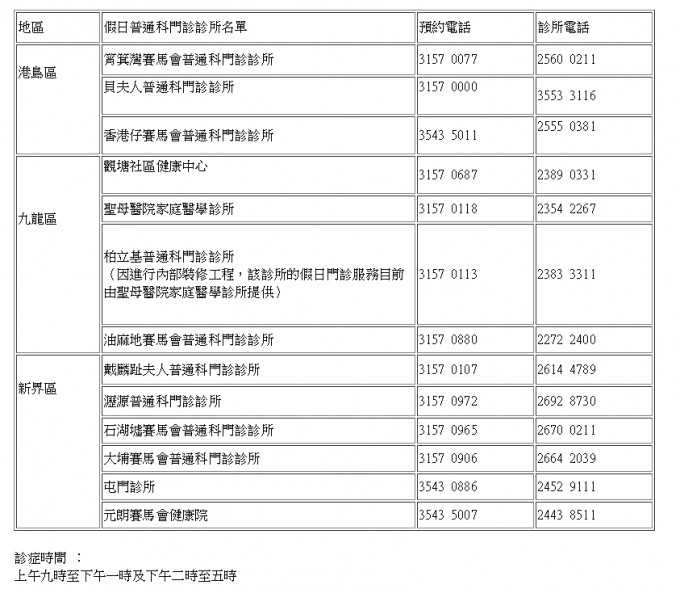 请留意，柏立基诊所装修，服务由圣母医院家庭医学诊所提供。