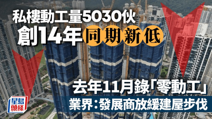 私楼动工量5030伙 创14年同期新低 去年11月录「零动工」业界：发展商放缓建屋步伐