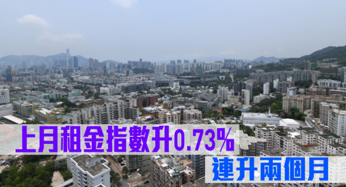 上月租金指数升0.73%，连升两个月。