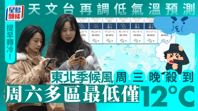 天氣︱天文台料提早轉冷！再調低氣溫預測周六低至14°C 多區見12°C