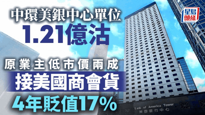 中环美银中心单位1.21亿沽 原业主低市价2成接美国商会货 4年贬值17%