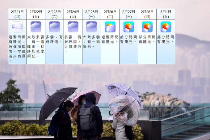天文台預測隨後數天華南沿岸天氣逐步轉涼。