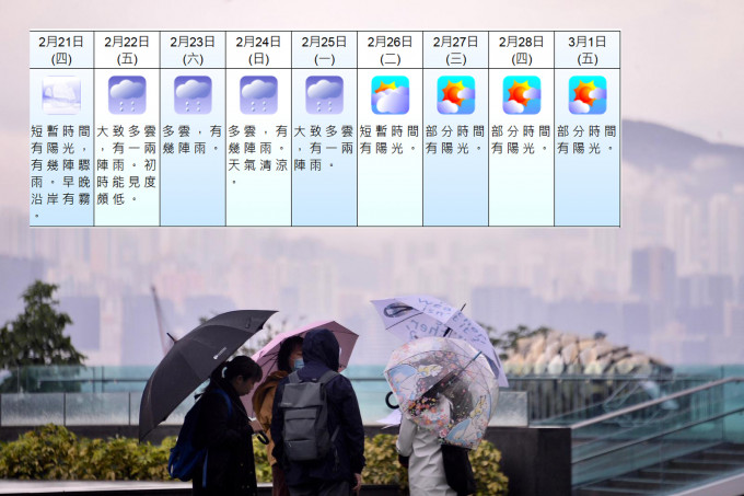 天文台预测随后数天华南沿岸天气逐步转凉。