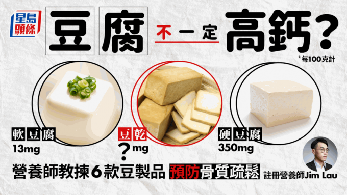 豆腐不一定高钙？ 营养师教拣6款豆制品补钙预防骨质疏松