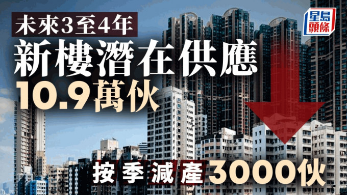 未來3至4年新樓潛在供應10.9萬伙 按季減產3000伙