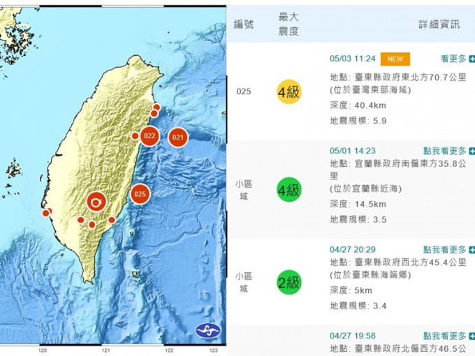地震達5.9級。台灣中央氣象局