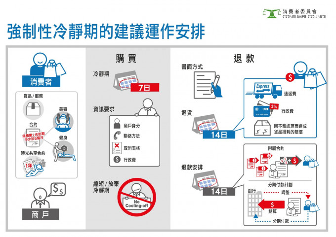 運作安排示意圖。