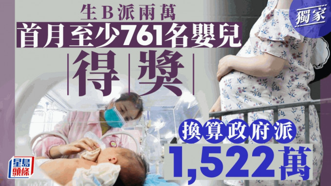 鼓励生育︱新生儿派两万元 首月最少761婴「收利是」