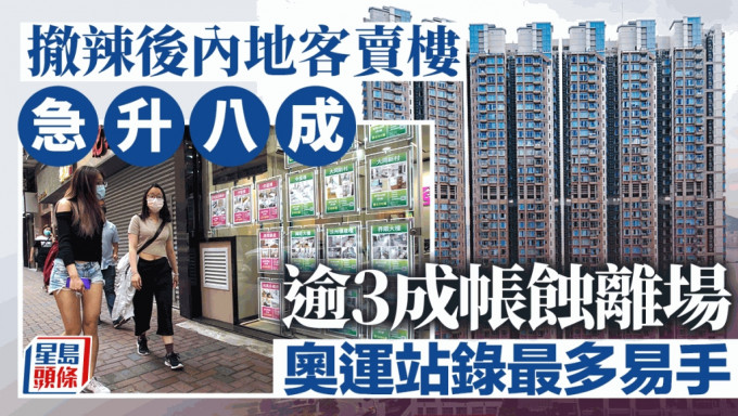 撤辣后内地客卖楼急升8成 逾3成帐蚀离场 奥运站录最多易手