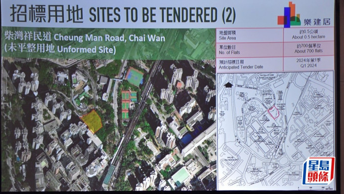 樂建居｜項目當中涉及較多條款致流標  何永賢：會繼續聆聽市場反應因時制宜