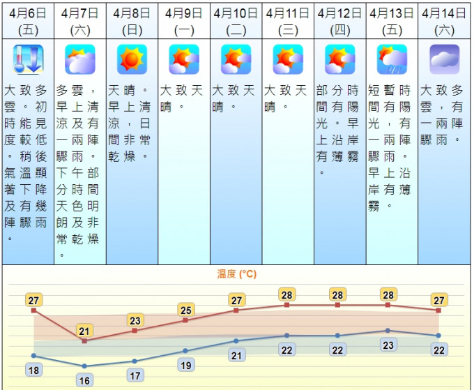 天文台网页截图。