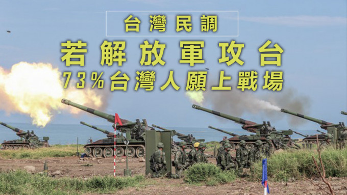 台灣3月所做的民調顯示， 73%受訪者願為台灣而戰。資料圖片