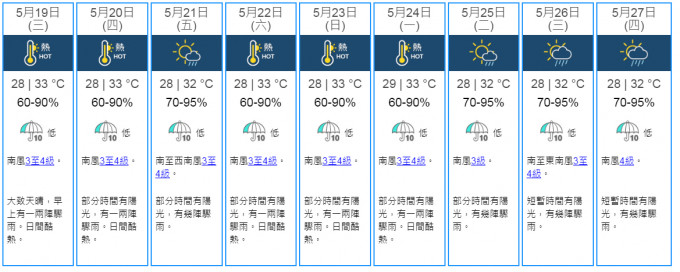 9日天氣預測。天文台網頁截圖