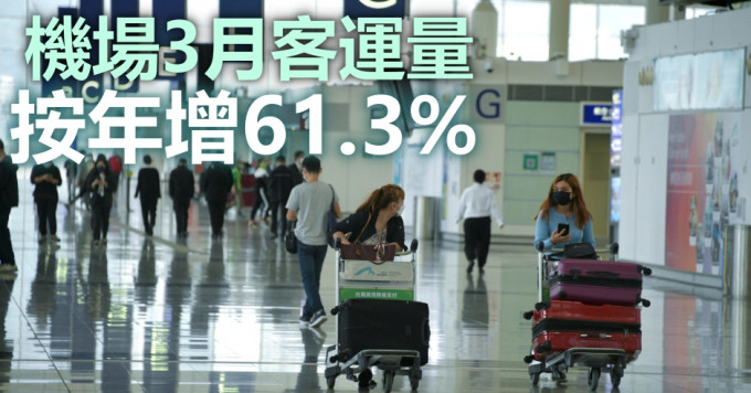 機場3月客運量按年增逾6成，仍遠低於2019年疫情前水平。資料圖片