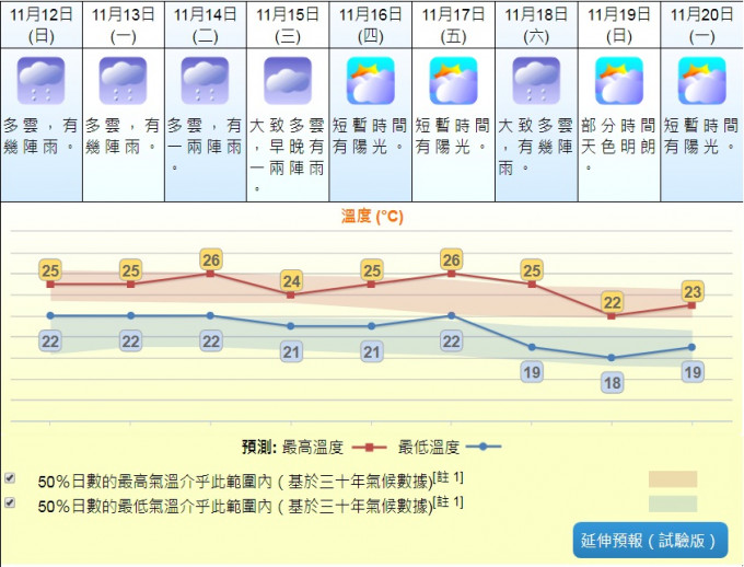 下周五至周日，天气急跌。