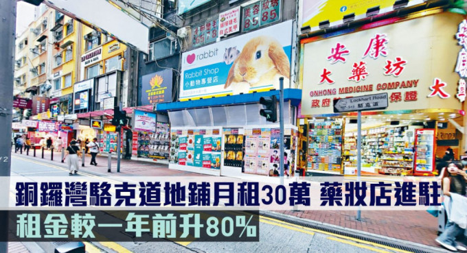 铜锣湾骆克道地铺月租30万，由药妆店进驻。