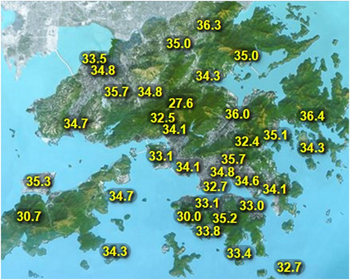 下午3时，本港多区温度都飙升，黄大仙、沙田、打鼓岭、赤鱲角和元朗公园都高见36度。