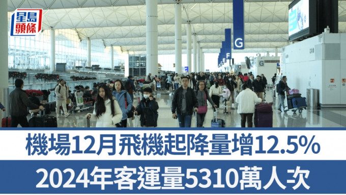 香港機場去年客運量5310萬人次 按年升34.3% 逾36萬架次飛機升降