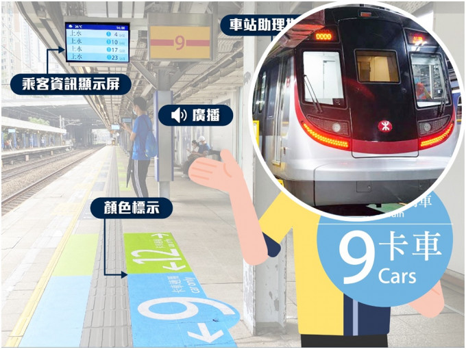 港鐵fb圖片（小圖為全新的9卡列車。資料圖片）